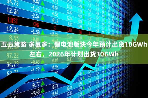 五五策略 多氟多：锂电池版块今年预计出货10GWh左右，2026年计划出货30GWh
